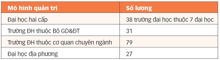 sáp nhập ĐẠI HỌC - Ảnh 2.