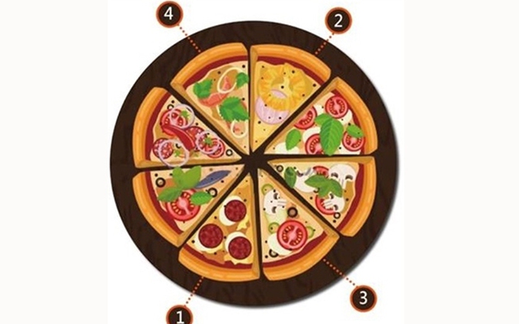 Quiz: Vận may nào đang mỉm cười với bạn? - Ảnh 2.