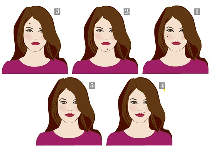 Vị trí nốt ruồi tiết lộ gì về công việc, cuộc sống của bạn - Ảnh 1.