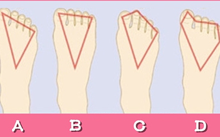 Quiz: Hình dạng lông mày tiết lộ tính cách bạn như thế nào - Ảnh 2.