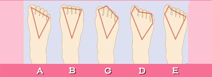 Quiz: Nhìn hình dáng bàn chân, đoán tính cách thật của bạn - Ảnh 1.