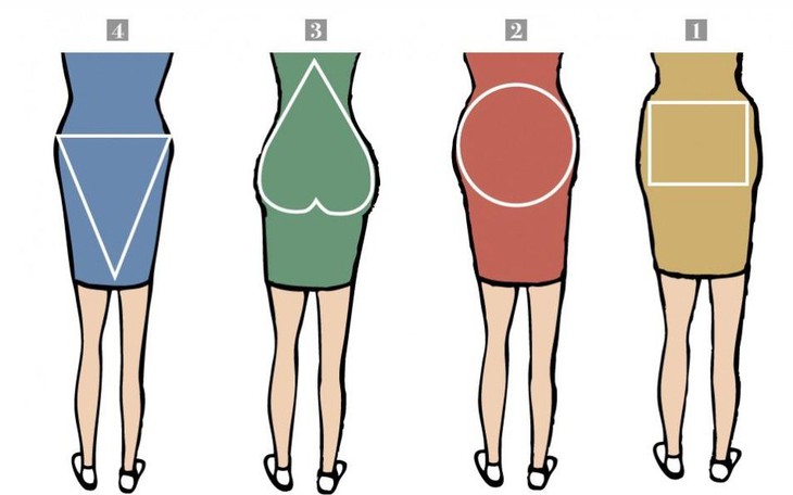 Quiz: Bạn là người tư duy tổng thể hay là người tinh tế, giàu cảm xúc? - Ảnh 4.