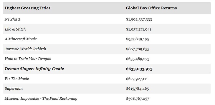 Demon Slayer - Ảnh 2.
