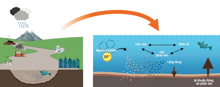  ngập lụt  - Ảnh 1.