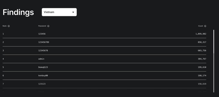 mật khẩu - Ảnh 1.