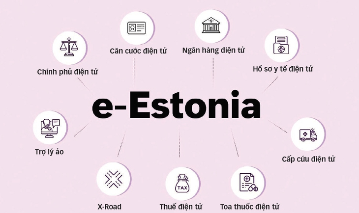 Công nghệ phát triển quốc gia - Ảnh 5.