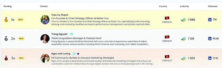 LinkedIn: Từ 'sàn việc' đến 'sàn diễn' - Ảnh 1.