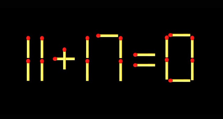 Thử tài IQ: Di chuyển một que diêm để 11+17=0 thành phép tính đúng - Ảnh 1.