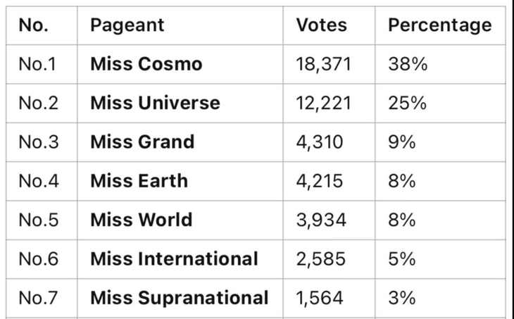 Sau ồn ào H’Hen Niê cùng dàn hậu bỏ danh hiệu MU, Miss Grand lại bị ‘hất cẳng’  - Ảnh 5.