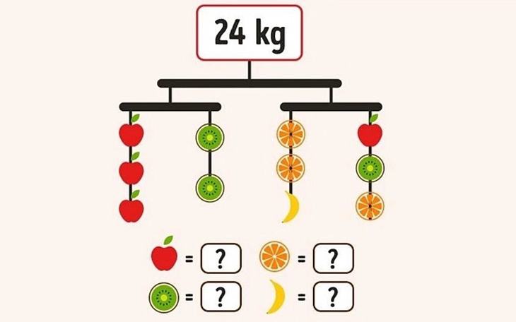 Tìm giá trị của từng chiếc xe trong 7 giây? - Ảnh 3.