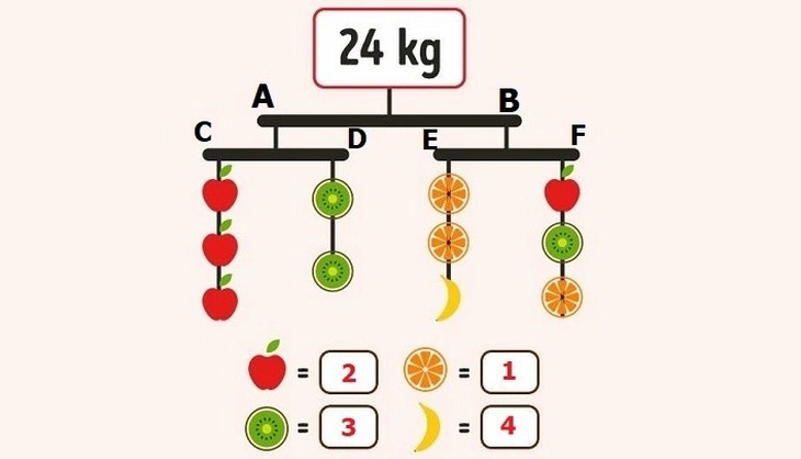 Người giỏi toán có giải được câu đố IQ này trong 30 giây - Ảnh 1.