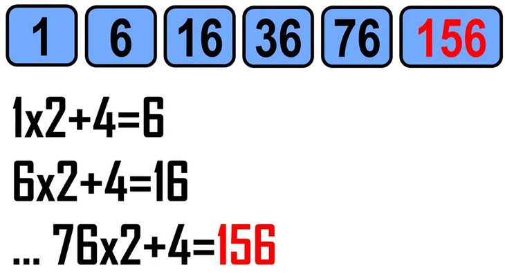 Kiểm tra IQ với 2 câu đố toán học - Ảnh 1.