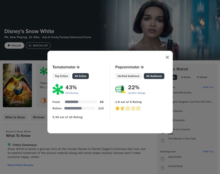 Bạch Tuyết phiên bản live-action lập kỷ lục mới cho Disney - Ảnh 1.