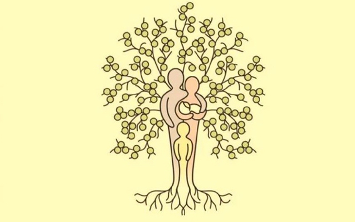 Quiz: Bạn có phải là ngôi sao may mắn của nửa kia? - Ảnh 2.