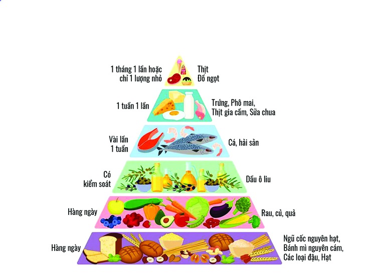 Dầu olive có bổ dưỡng như lời đồn? - Ảnh 1.