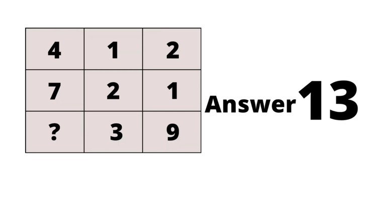 câu đố toán học - Ảnh 4.