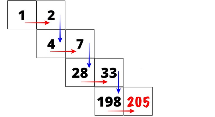 câu đố toán học - Ảnh 2.