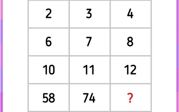 Tìm quy luật của bài toán sau? - Ảnh 3.