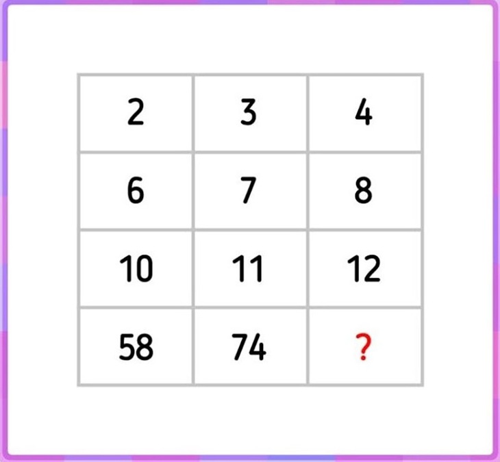 câu đố - Ảnh 1.