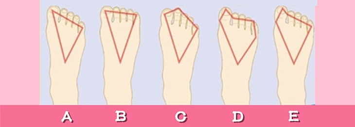 hình dạng bàn chân - Ảnh 1.
