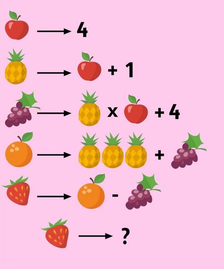 câu đố - Ảnh 1.