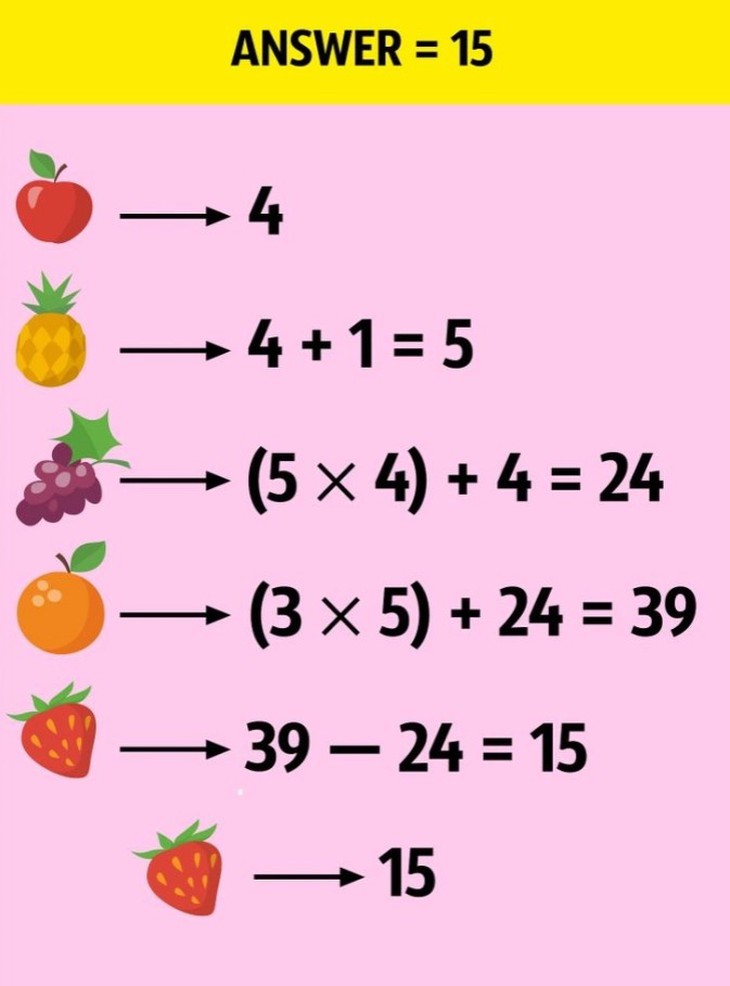 câu đố - Ảnh 2.