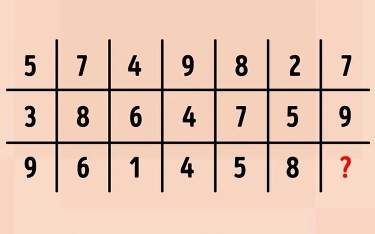 Điền số thích hợp vào dấu hỏi chấm - Ảnh 5.