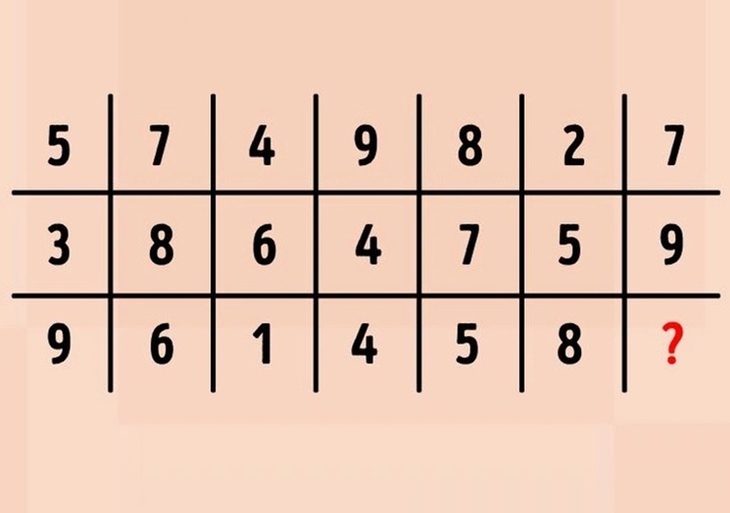 câu đố - Ảnh 1.