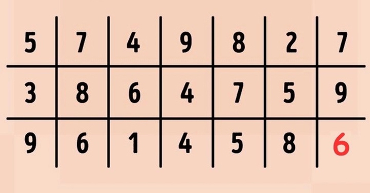 câu đố - Ảnh 2.