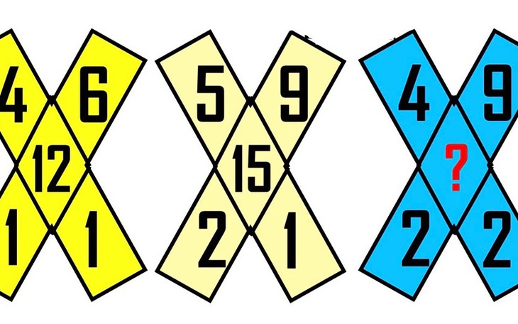 Thử tài nhanh trí với bài toán tìm lối thoát cho 7 ô tô - Ảnh 7.