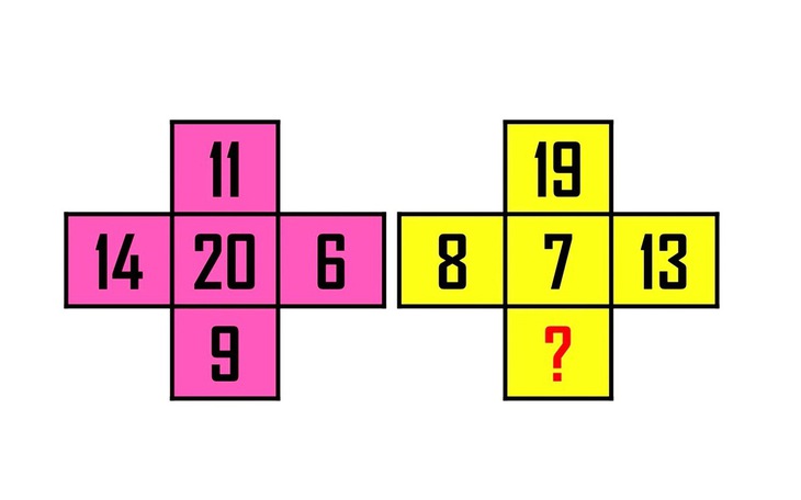 Điền số thích hợp vào vị trí dấu hỏi chấm - Ảnh 6.