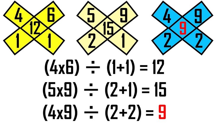câu đố - Ảnh 2.