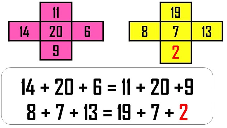 câu đố - Ảnh 2.