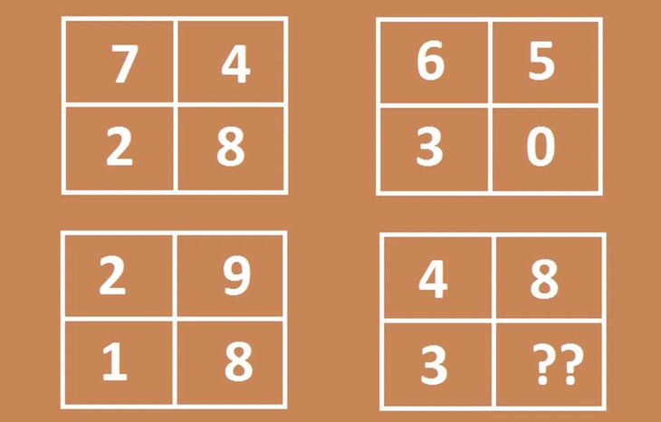 câu đố - Ảnh 1.