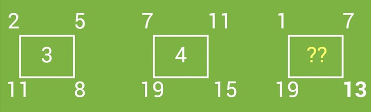 câu đố - Ảnh 3.