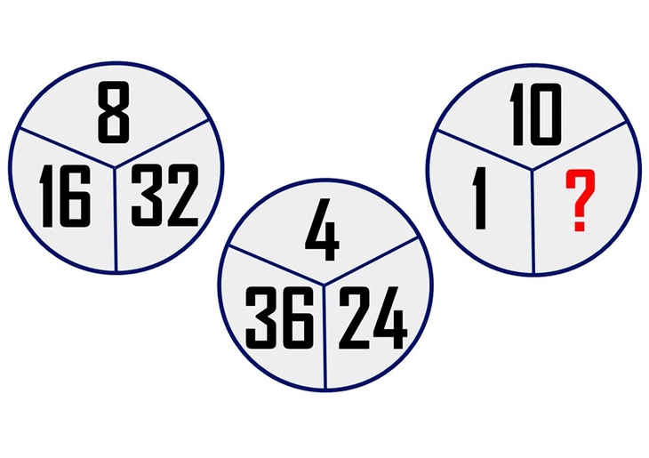 câu đố - Ảnh 1.