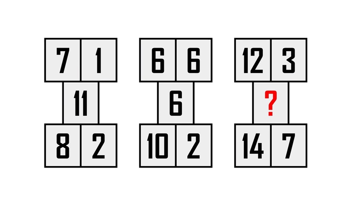 Rèn luyện tư duy với 2 câu đố toán học - Ảnh 7.