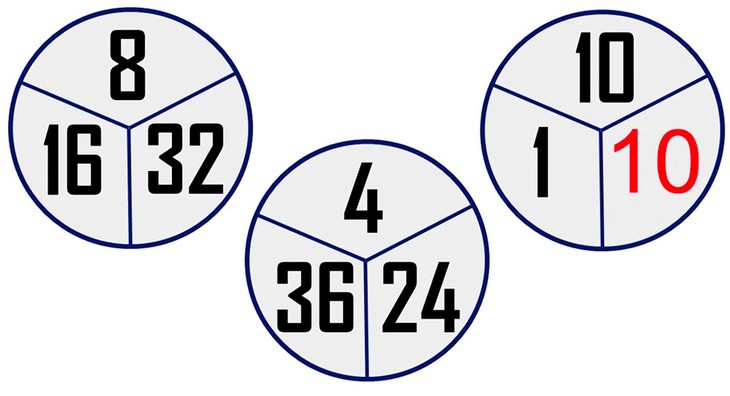 câu đố - Ảnh 2.