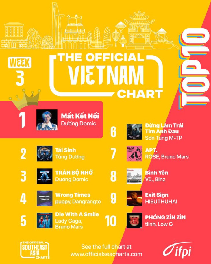 Sơn Tùng M-TP - Ảnh 2.