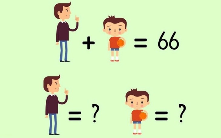 Rèn luyện tư duy với 2 câu đố toán học - Ảnh 6.