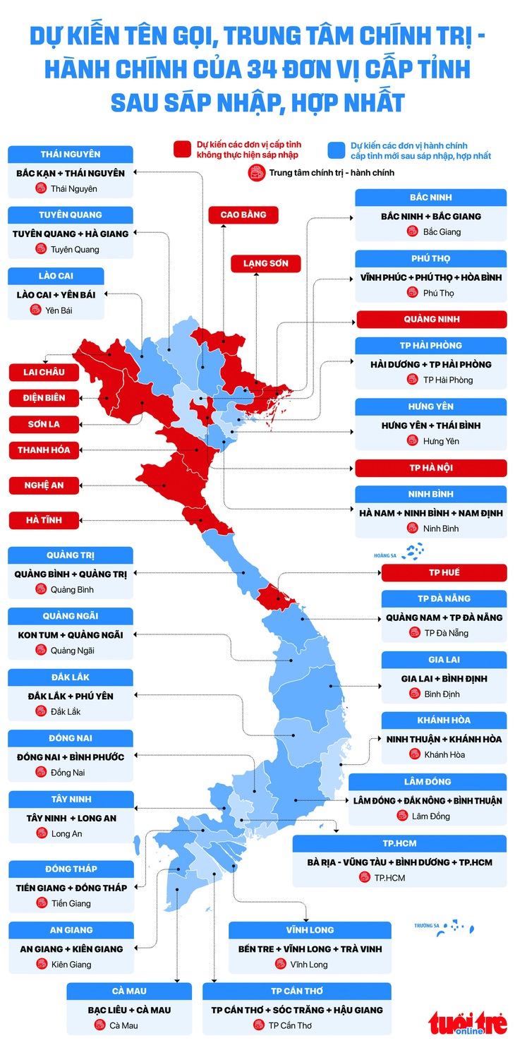 tỉnh mới - Ảnh 1.