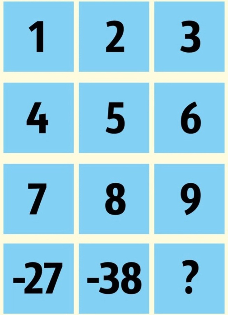 câu đố - Ảnh 3.