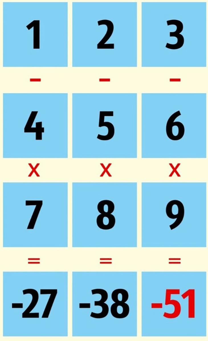 câu đố - Ảnh 4.