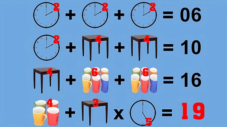 câu đố toán học - Ảnh 1.