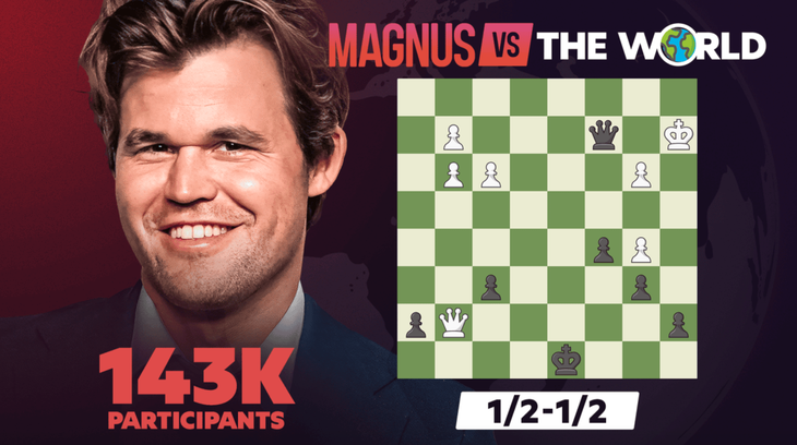 Magnus Carlsen hòa ván cờ dài 46 ngày với 143.000 đối thủ hợp sức - Ảnh 1.