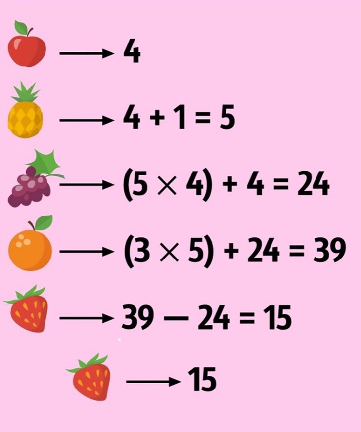 bài toán - Ảnh 2.