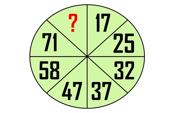 Kiểm tra độ thông minh bằng 2 bài toán suy luận - Ảnh 7.