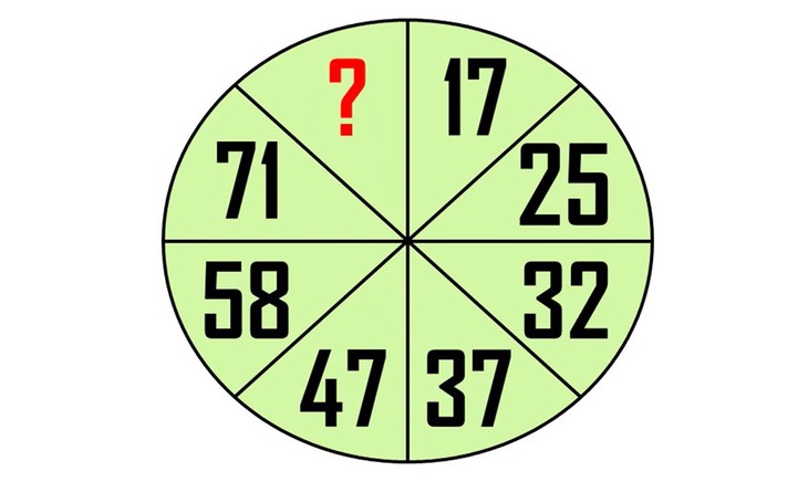 câu đố - Ảnh 1.