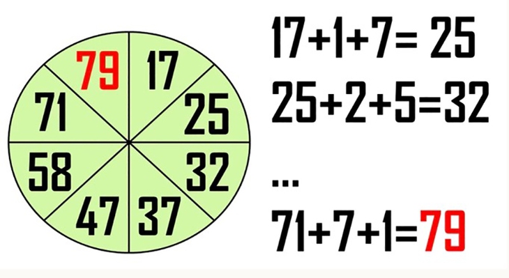 câu đố - Ảnh 2.