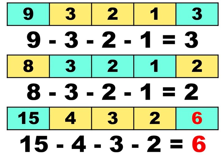 câu đố - Ảnh 2.